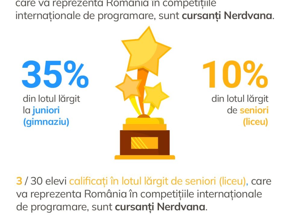 Nerdvana Olimpiada Națională de Informatică 2025