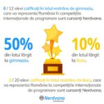 Lotul National De Informatica - Nerdvana 2025