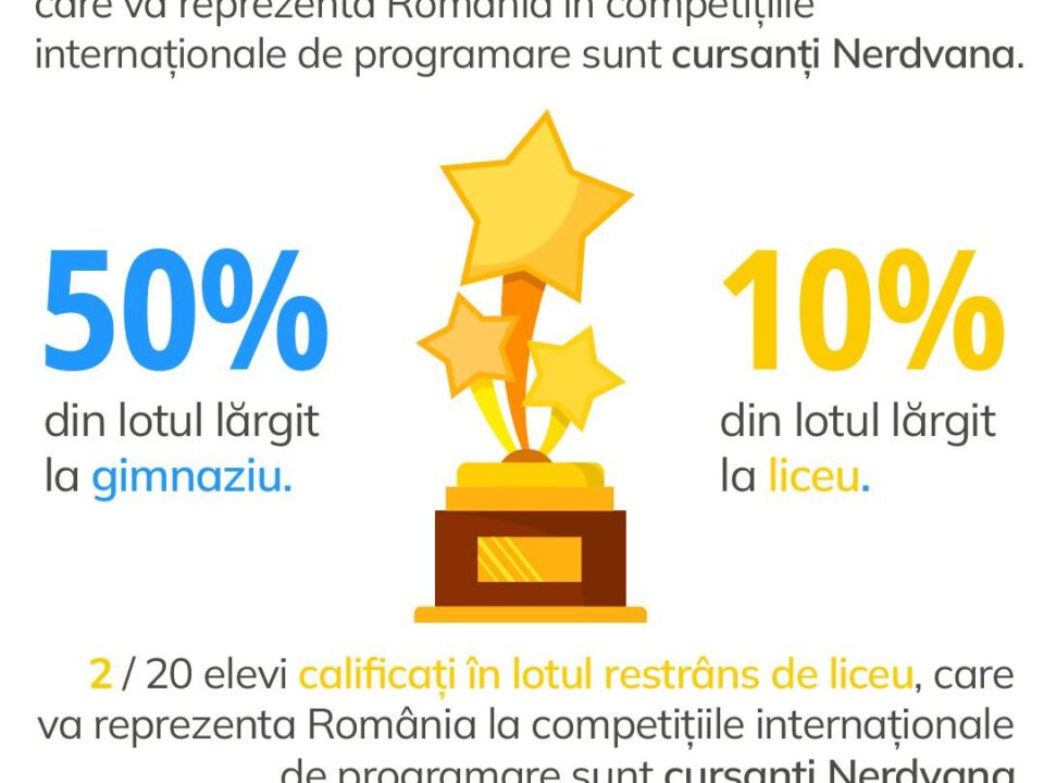Lotul National De Informatica - Nerdvana 2025
